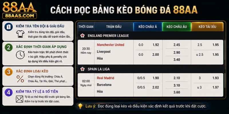 Cách đọc bảng kèo bóng đá 88AA