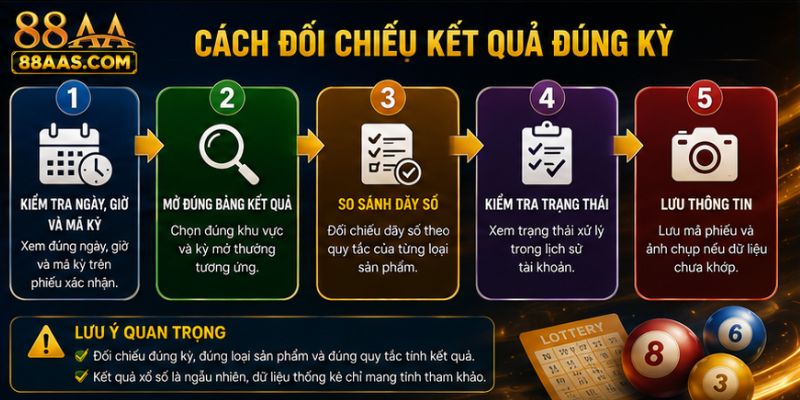 Cách Đối Chiếu Kết Quả Đúng Kỳ