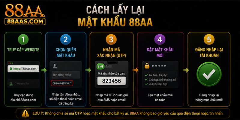 Cách Lấy Lại Mật Khẩu 88AA
