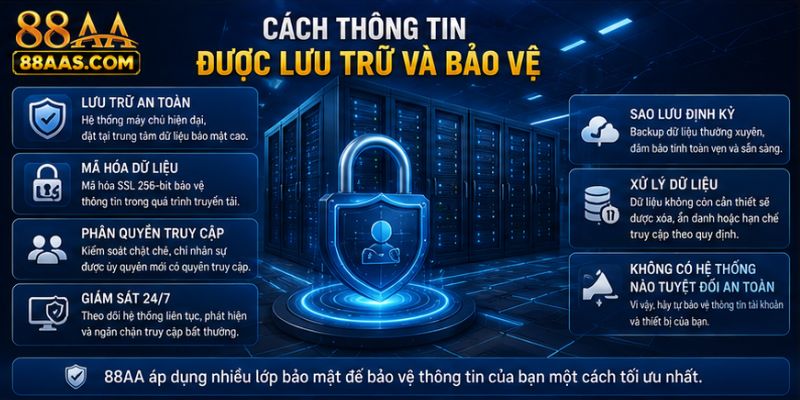 Cách thông tin được lưu trữ và bảo vệ
