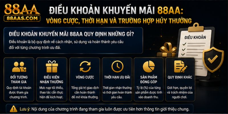 Điều Khoản Khuyến Mãi 88AA: Vòng Cược, Thời Hạn Và Trường Hợp Hủy Thưởng