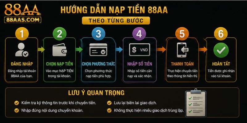 Hướng Dẫn Nạp Tiền 88AA Theo Từng Bước