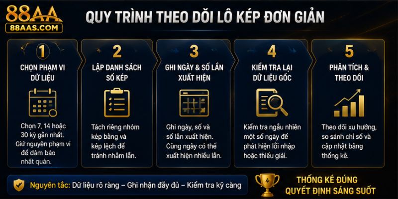 Quy Trình Theo Dõi Lô Kép Đơn Giản